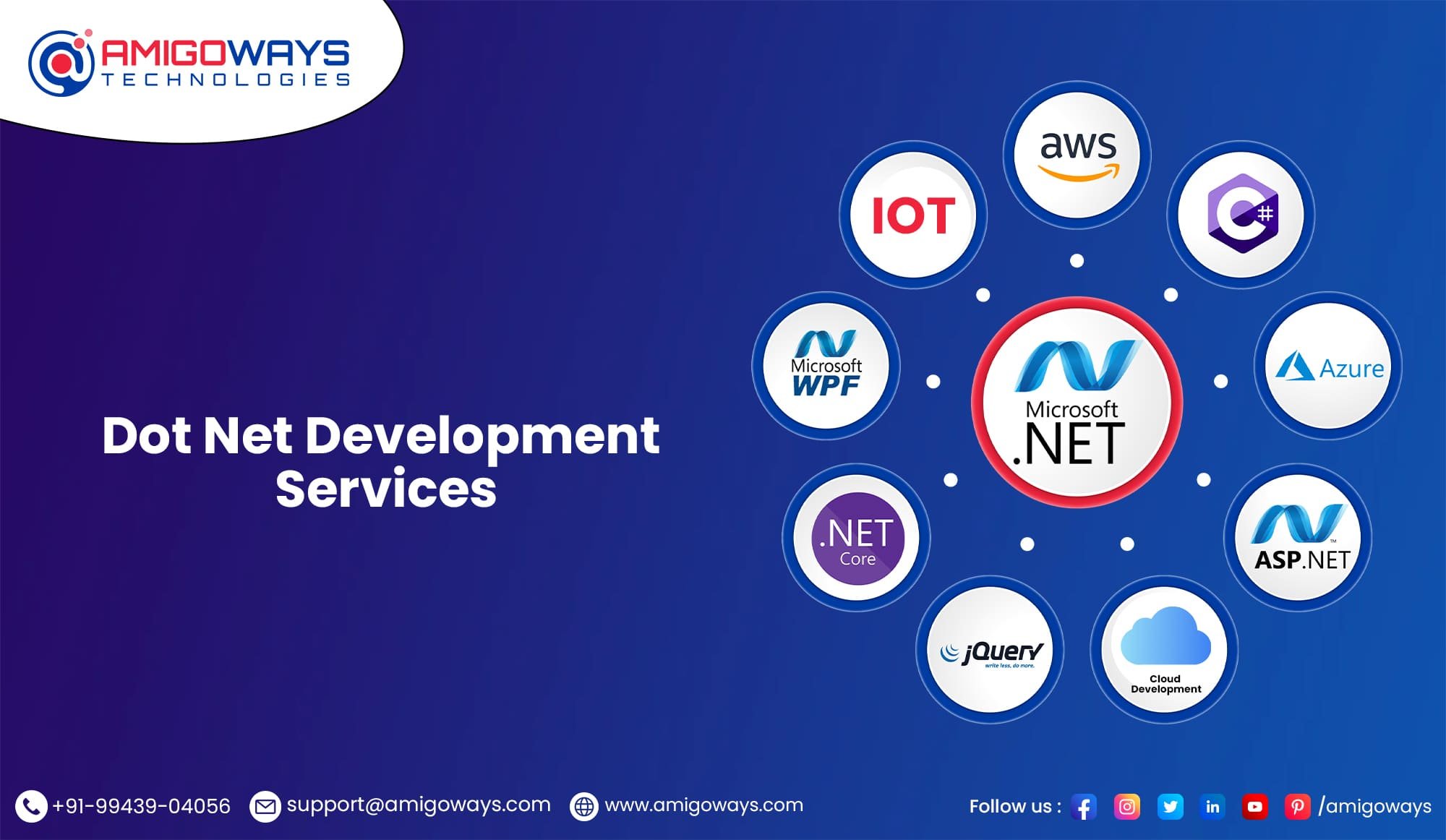 Top Dot Net Development Services In India - Amigoways